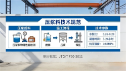 清河本地工厂讲解:说一遍公路压浆料和铁路压浆料的区别