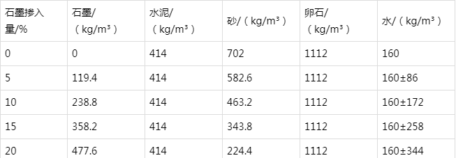 清河防静电水泥砂浆怎么做(附配比及施工方法)